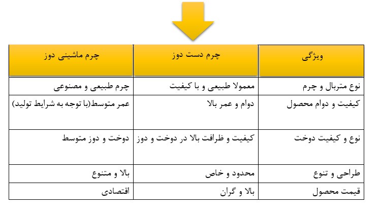 جدول مقایسه چرم دست دوز و ماشینی